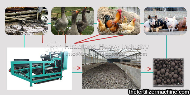  Where is the value of organic fertilizer after processing by organic fertilizer equipment